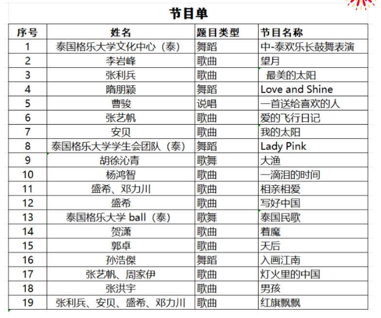 泰国格乐大学元宵晚会节目精彩展播——孙浩傑同学献舞《入画江南》
