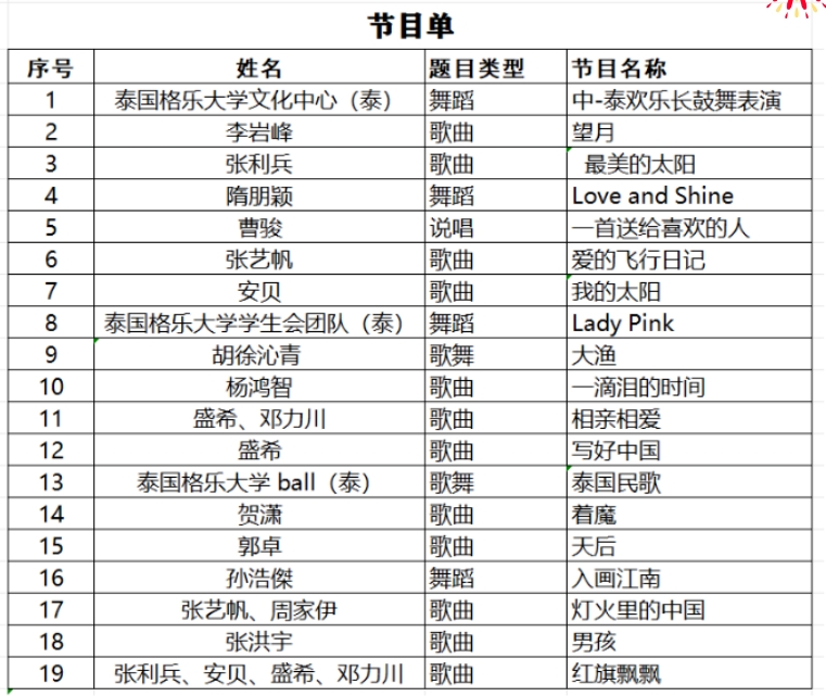 格乐大学元宵晚会精彩展播——泰籍Ball同学携团队精彩演绎《泰国民歌》