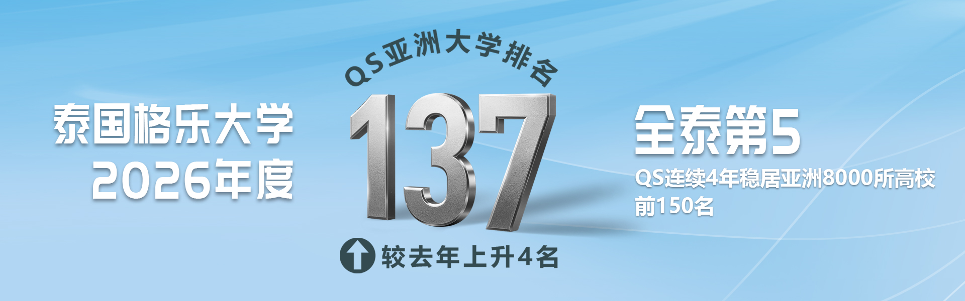 泰国格乐大学